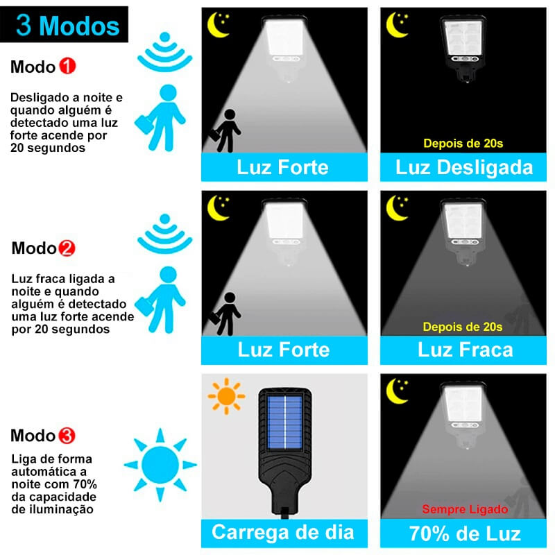 Refletor LED Solar com Sensor de Movimento: Iluminação Eficiente e Segura para Sua Casa